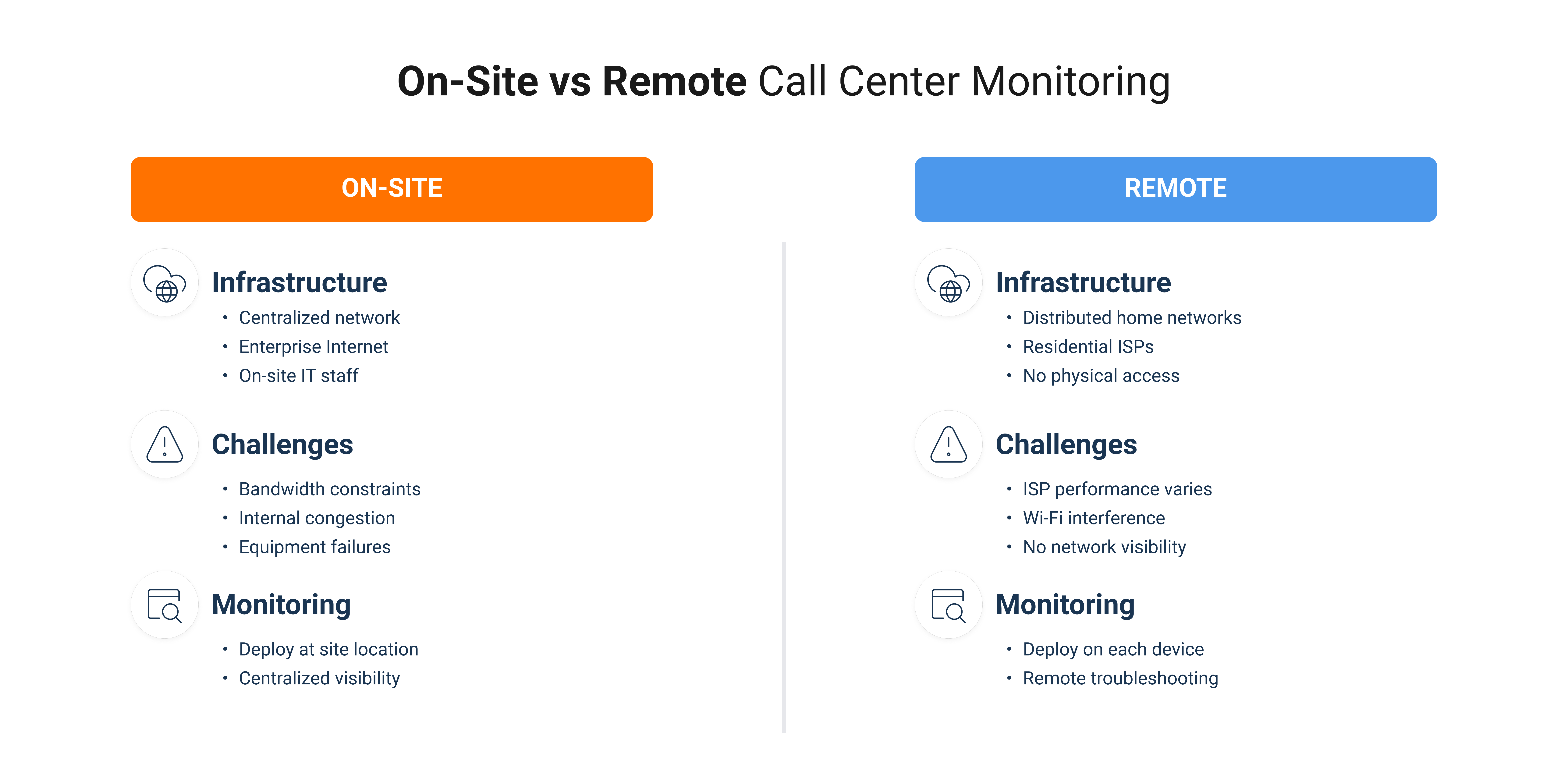 On-Site vs Remote Call Center Monitoring